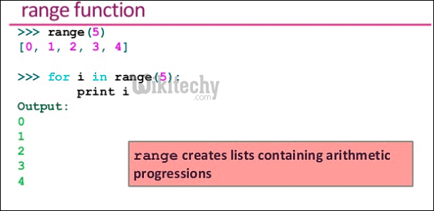 range function