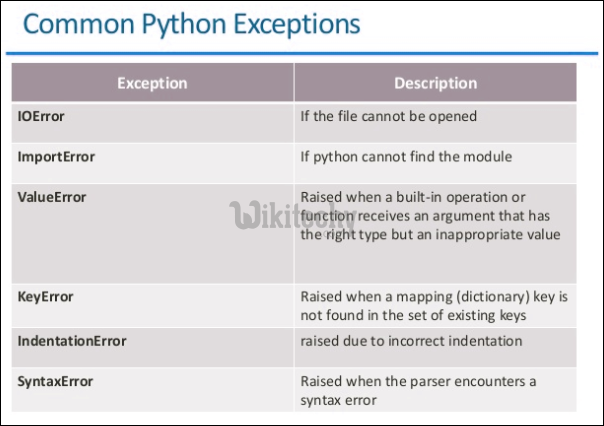 common python exceptions