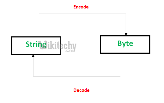 string vs byte in python