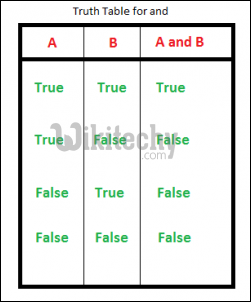 and truth table