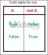 Not truth table