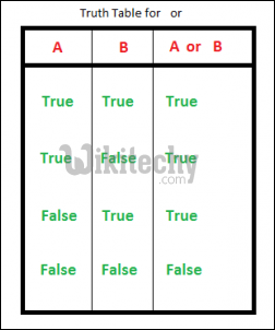 or truth table