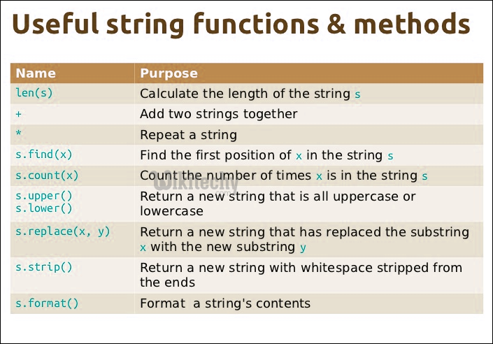 useful string functions and methods