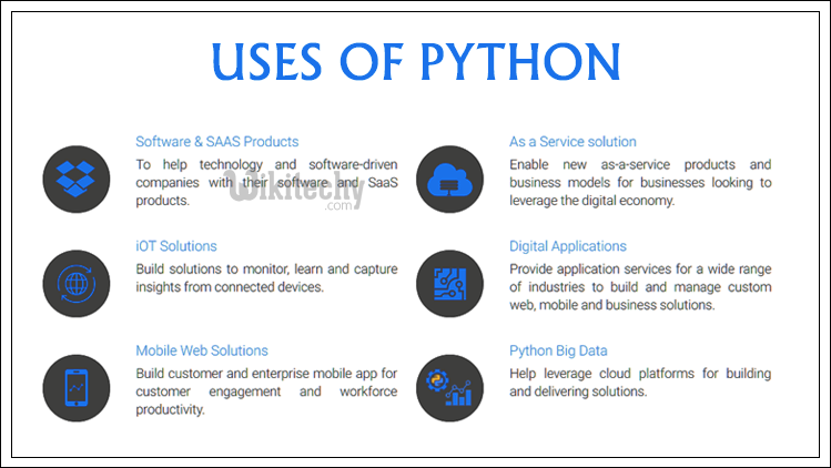 Python Tutorial Python Python Introduction By Microsoft Award MVP 