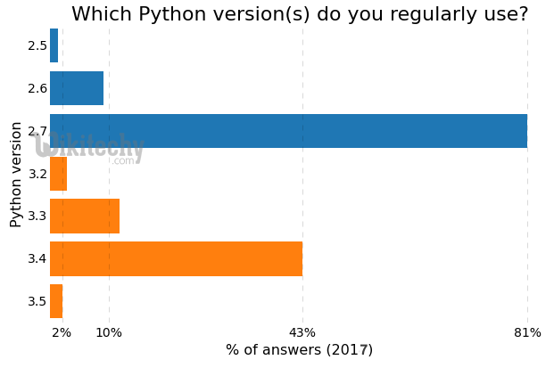 see all python versions