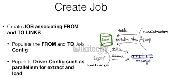 learn sqoop - sqoop tutorial - sqoop2 tutorial - data ingestion tool - sqoop job - sqoop create job - sqoop code - sqoop programming - sqoop download - sqoop examples