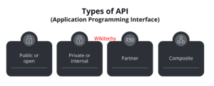 Types-of-api