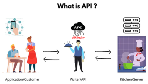 api-example