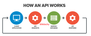 how-api-works