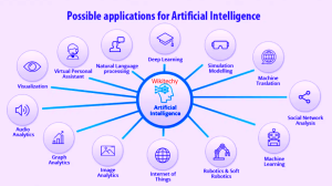 applications-of-ai