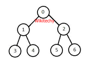 breadth-first-search