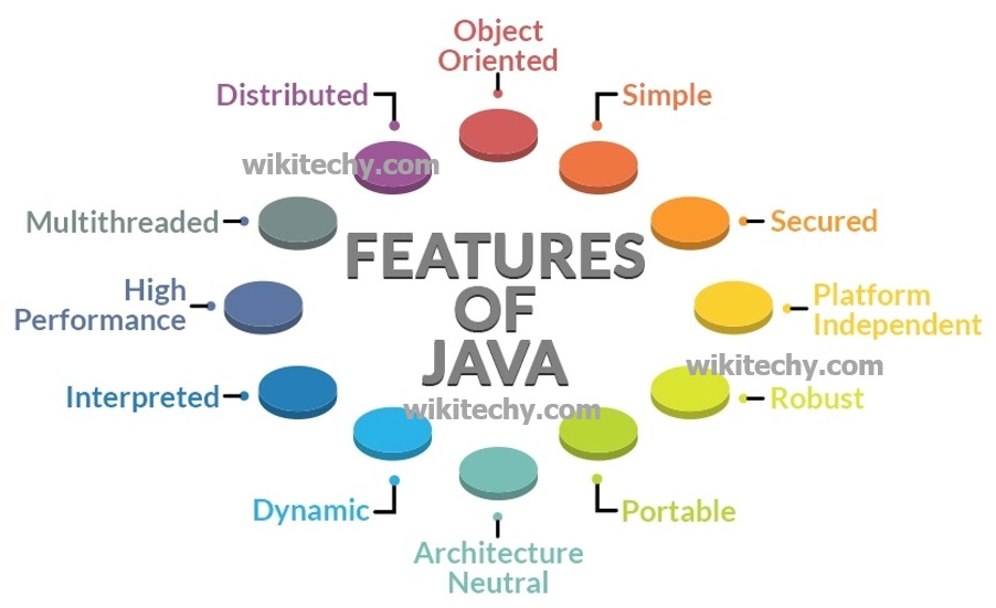 features of Java